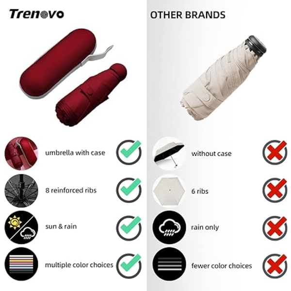 Mini hopfällbart kompakt paraply med fodral, 8 ribbor lätt bärbart paraply, litet sol- och regnfickparaply för flickor och kvinnor - vinrött