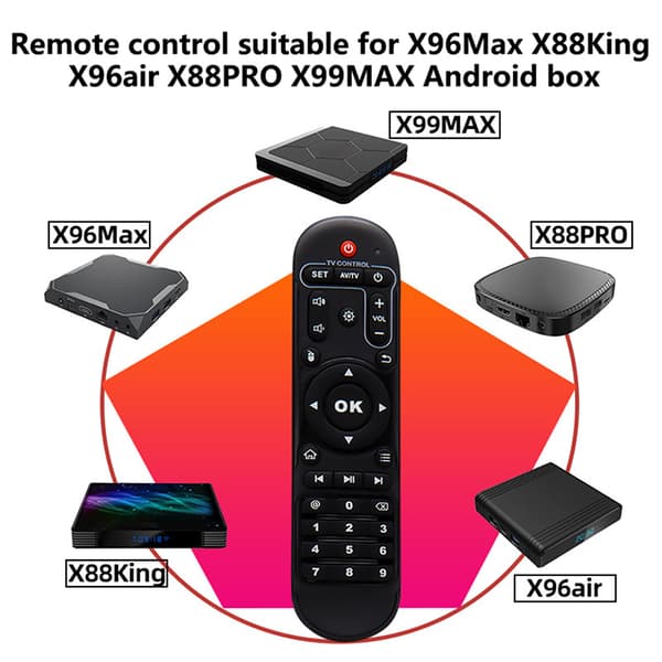 Fjernkontroll for X96MAX X96Air X88King X88PRO set-top boks