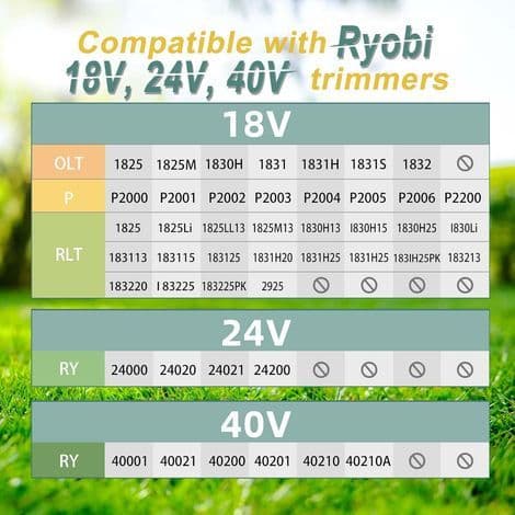 4 spolehætter til Ryobi One+ 18V, 24V, 40V trimmere, kompatibel med Ryobi AC14RL3A