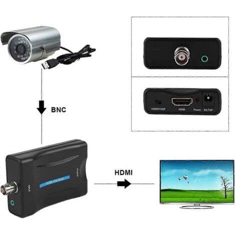 Koaksial til HDMI-adapter, BNC til HDMI-omformer for 1080p/720p TV-antenne