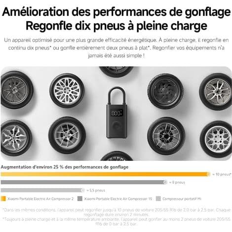 Luftkompressor 2, 150PSI, Däckpumpning för bil/motorcykel, Tryckdetektering, USB-C (25 % snabbare)