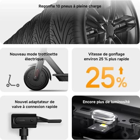 Luftkompressor 2, 150PSI, Däckpumpning för bil/motorcykel, Tryckdetektering, USB-C (25 % snabbare)