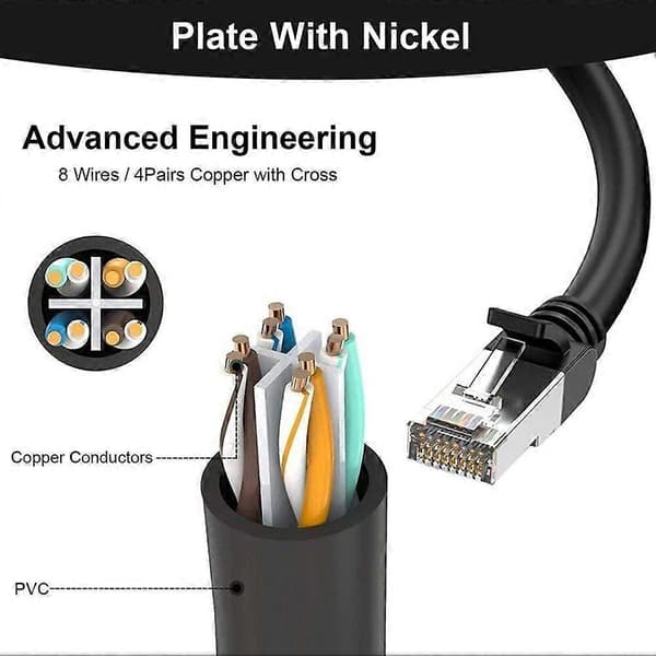 RJ45 Ethernet splitterkabel, 1 han til 2 hun netværksadapter Ethernet-stikforbindelsesport