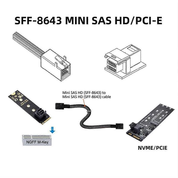 Mini SAS 8643 - SFF 8643 sisäinen palvelimen datakaapeli (Mini-SAS HD-SFF-8643 datakaapeli)