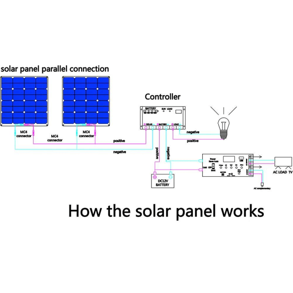 Solenergigenereringssystemer og fleksible solpaneler 100-800W Black 4x100W panel