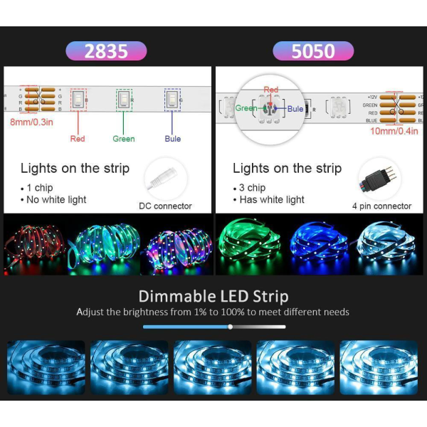 5M - Bluetooth LED-stripe - APP-kontroll - SMD2835 MultiColor 5m smd2835 bluetooth led strip 18LED