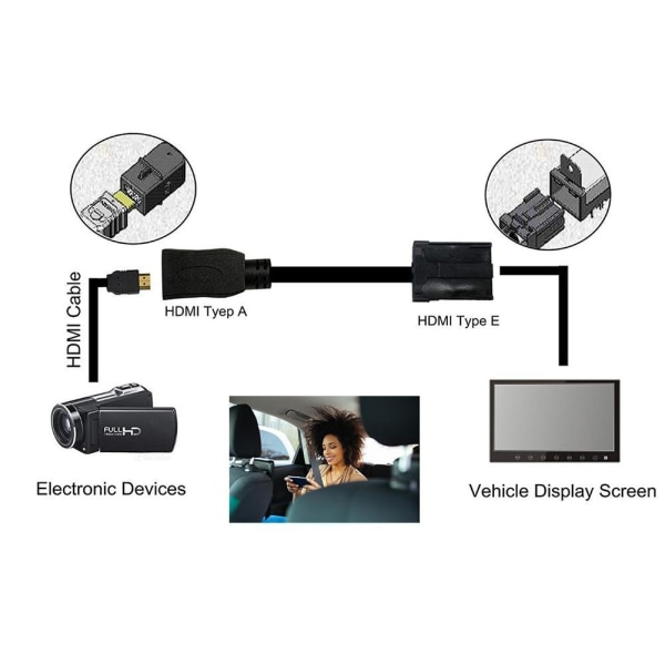 HDMI-kompatibel kabel HD Video - Kabel typ E Svart