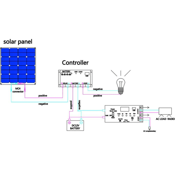 Aurinkoenergian tuotantojärjestelmät ja joustavat aurinkopaneeli Black 100w panel + system