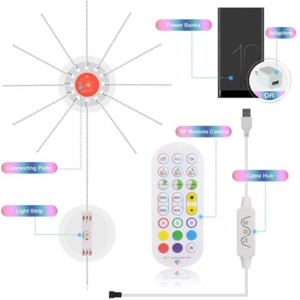 LED ljusslinga 7,5m med fjärrkontroll och appstyrd - Fyrverkeri multifärg