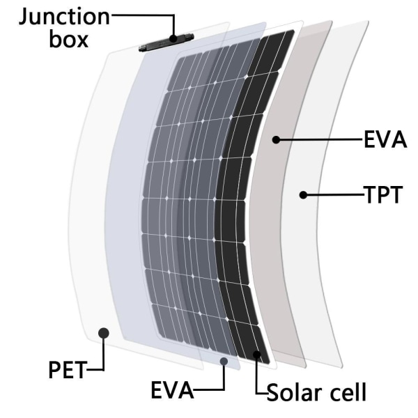 Solenergigenereringssystemer og fleksible solcellepaneler 100-80 Black 100W panel