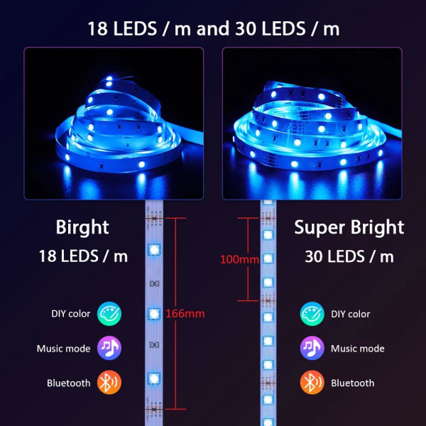 Dynamisk LED-belysning - Musiksynkronisering & Fjernbetjening MultiColor 5m music led strip 30led/m