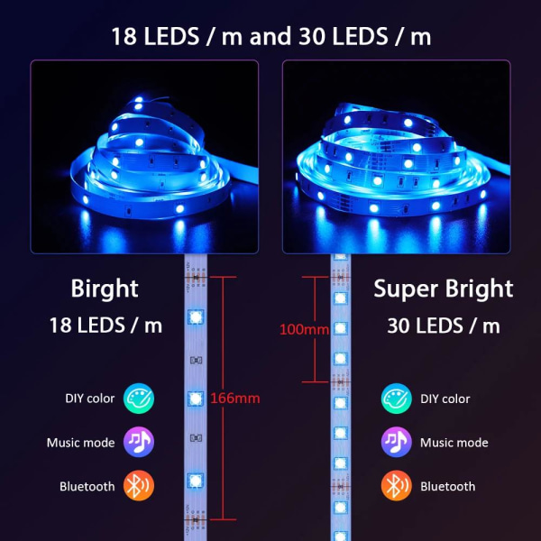 Dynamisk LED-belysning - Musiksynkronisering & Fjernbetjening MultiColor 30m music led strip 18led/m