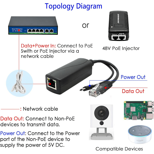 2-pak Gigabit PoE Splitter, 48V til 5V 2.4A Micro USB Ethernet Adapter, Fungerer med Raspberry Pi 3B+, IP Kamera og mere