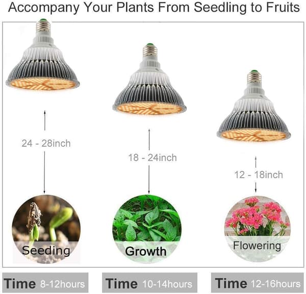 150W plantelys, fuldspektret havelys, E27 LED plantelys Yellow