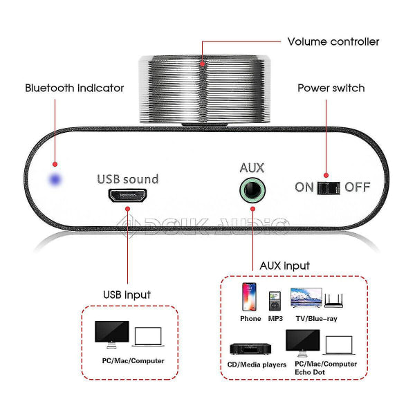 Bluetooth 5.0 Stereo Äänenvahvistin Vastaanotin 2 Kanavainen Luokka D Mini Hi-fi Vahvistin hg