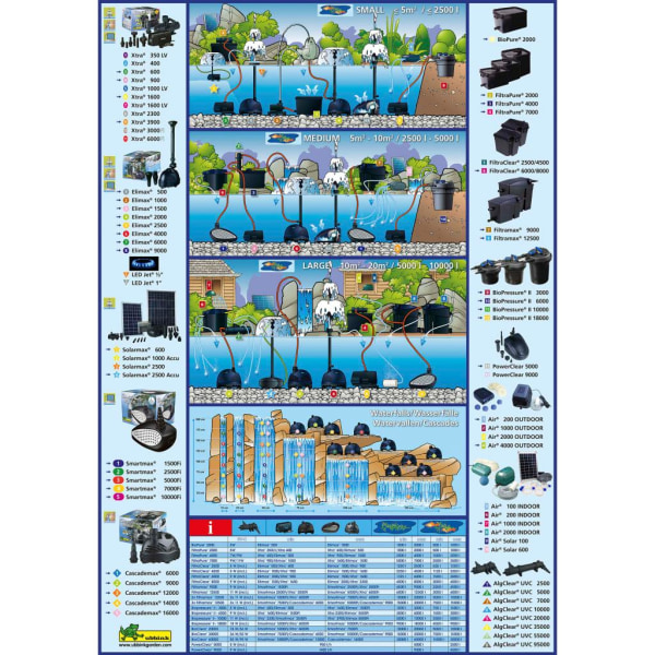 Ubbink Filterpump Smartmax 1500FI 1800 L/tim. 1351391 Svart