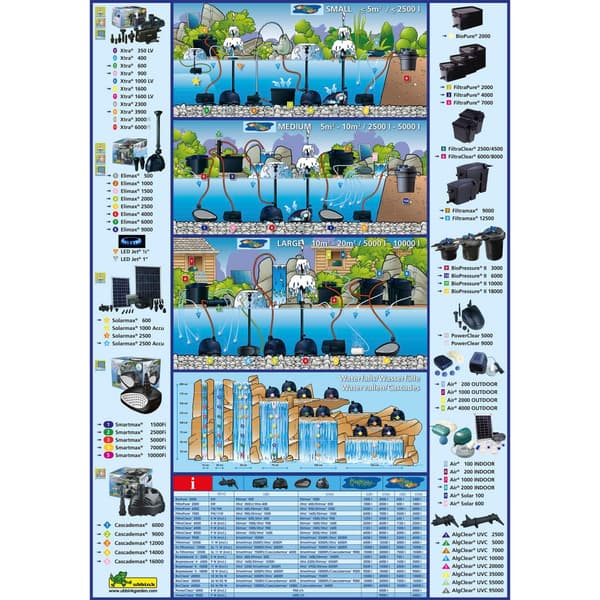 Ubbink Fontänpump Xtra 400 Svart