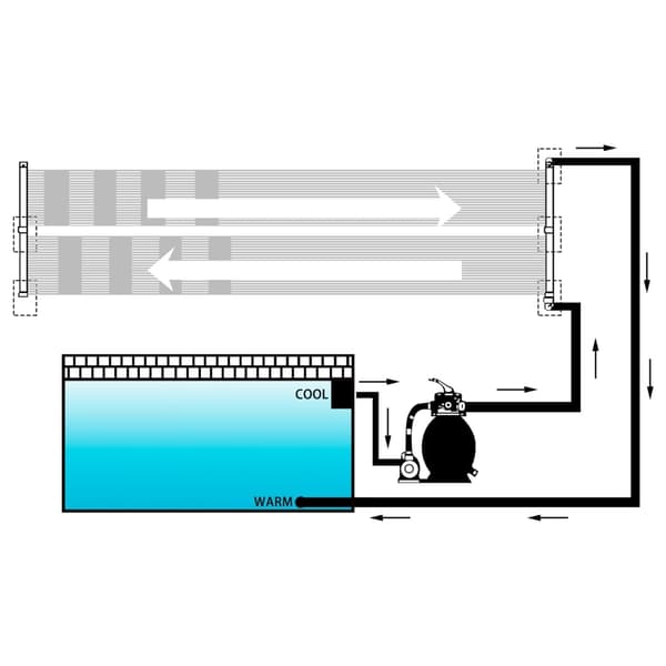 vidaXL Solfångare för pool 6 st 80x310 cm