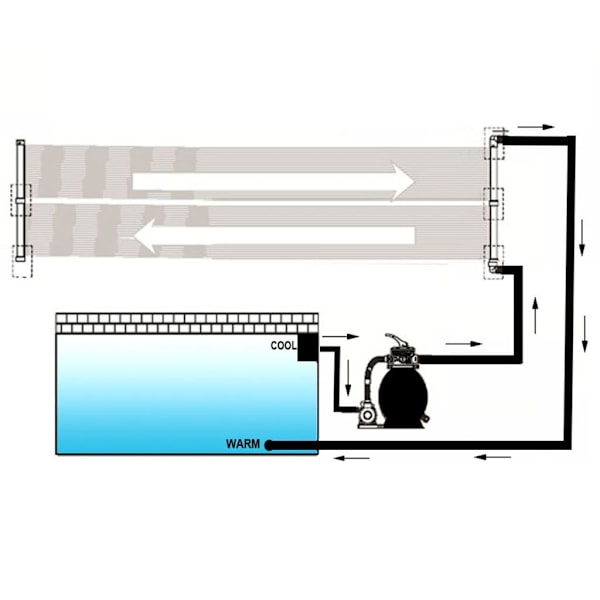 vidaXL Solfångare till pool 6 st 80x620 cm