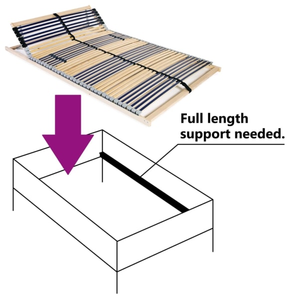 vidaXL Ribbotten med 42 ribbor 7 zoner 140x200 cm multifärg