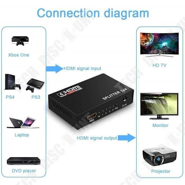TD® TV-jakaja korkean resoluution 1080p 4k vahvistus katsella multimediaa, valokuvauslaitteet, puhelimet, tietokoneet