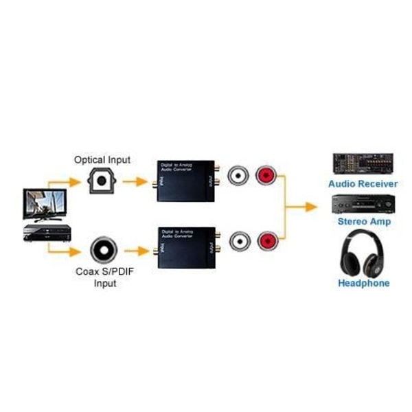 SPDIF Digital till Analog Audio Converter