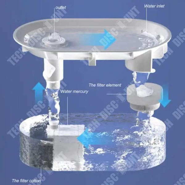 TD® Automatic Pet Waterer Electric Mute recirkulerande skålar Drickskålar för hundar och katter