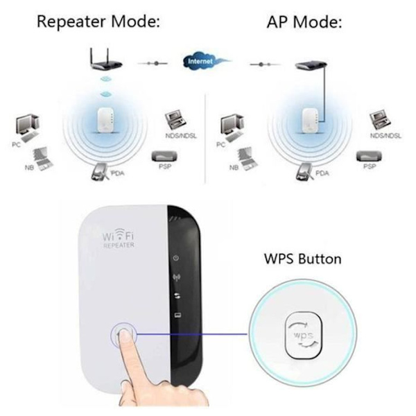 WiFi Förstärkare Repeater Trådlös Signalförstärkare WiFi Extender 300M WLAN 802.11n/g/b
