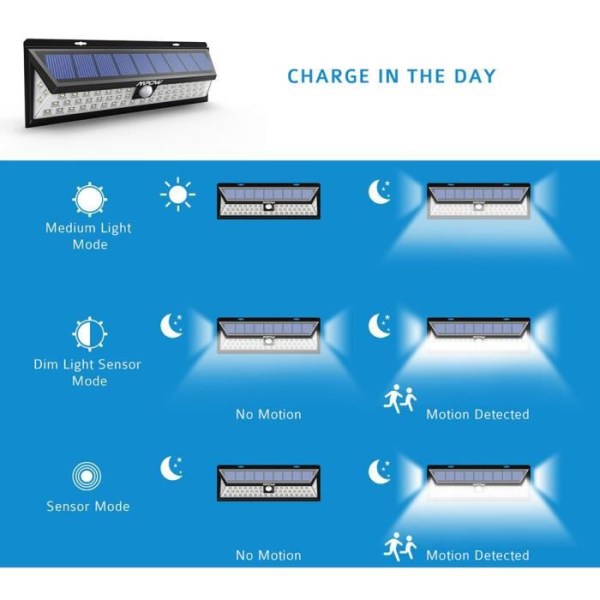 Juce® 2-pack Solar Light Outdoor 54 LED Vattentät Solar Powered Motion Sensor Lighting Trådlös Solar Spotlight Kraftfullt ljus