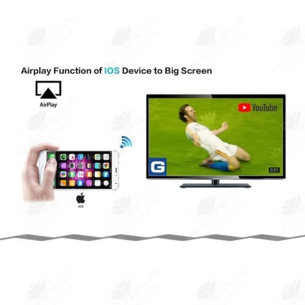 HTBE® Neljännen sukupolven langaton push-korkealaatuinen G4 -laite tukee 4G push hdmi -liikennettä jopa laitteilla.