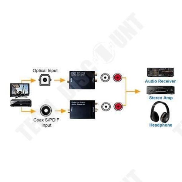 TD® Digital Audio SPDIF til analog - Digital coaxial audio converter - TV- og HDMI-kabel