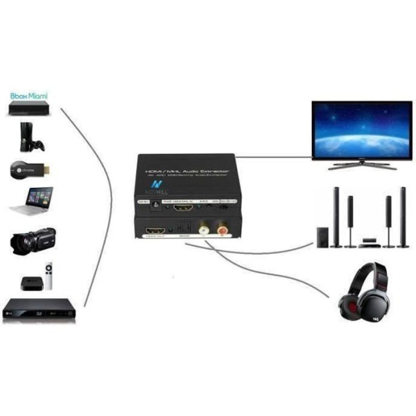 HDMI Audio Extractor Converter SPDIF + RCA L - R TV DVD Black@htx