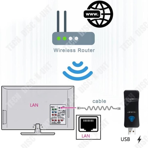 TD® wifi-repeater 300M usb langaton verkkokortti langaton wifi-lähetin-vastaanotin TV kattaa laajan valikoiman pieniä ja kannettavia.