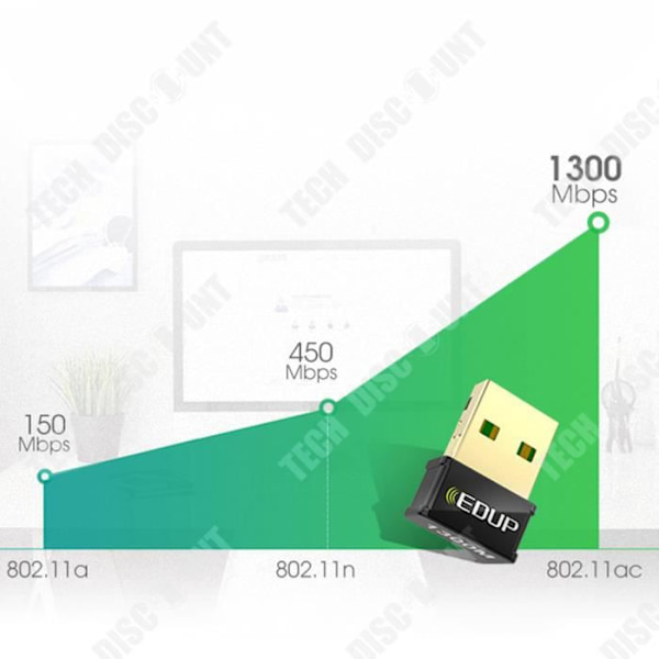 TD® Dobbeltbåndet 1200M USB trådløs netværkskort WiFi-modtager til bærbare og stationære computere er bredt kompatibel