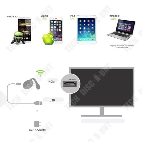 TD® On-Screen Device Wireless WIFI 5G HDMI Mobile App Quick Connect Chip Push Treasure Actions Tre-kanalsanslutning