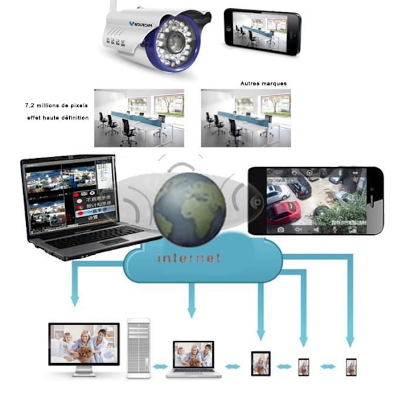 IP-kamera för övervakning - LCC® - Webbkamera - HD 720P - Infraröd vision - Plug & Play