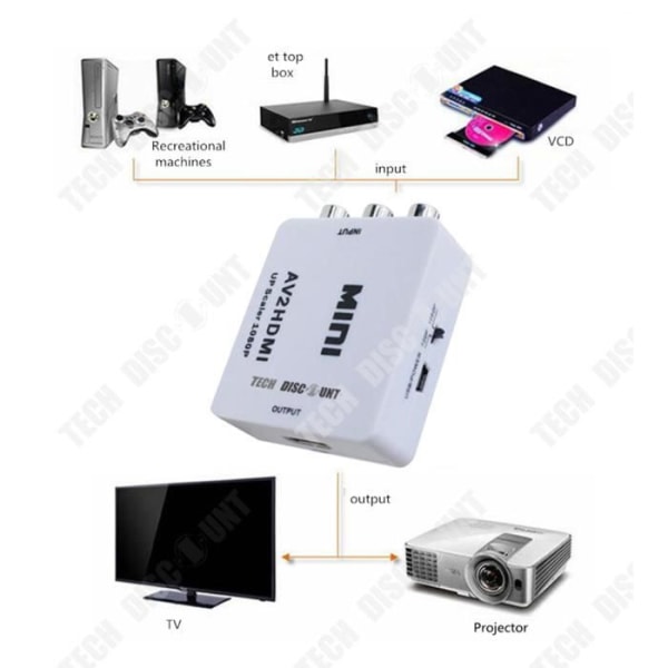 TD® RCA till HDMI-adapter Mini AV-videoomvandlare Stöd 1080P ljud-honadaptrar USB-laddning 3RCA AV2-konsol