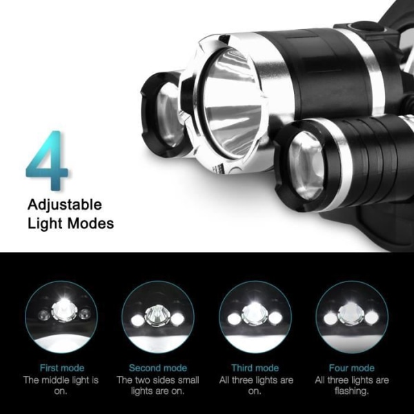 【Innovativ version】 Uppladdningsbar pannlampa, kraftfull huvudlampa, LED-strålkastare med 4 lägen, vattentät ficklampa,