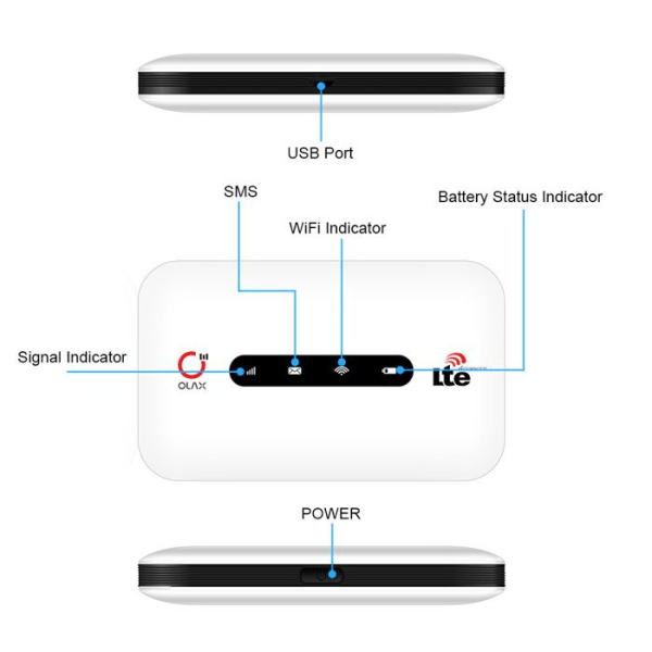 Langaton reititin TD® 4g 150 mbps 2 in 1 universaali käyttövalmis kätevä sim-reititin mobiili wifi mini-reititin tasku-wifi
