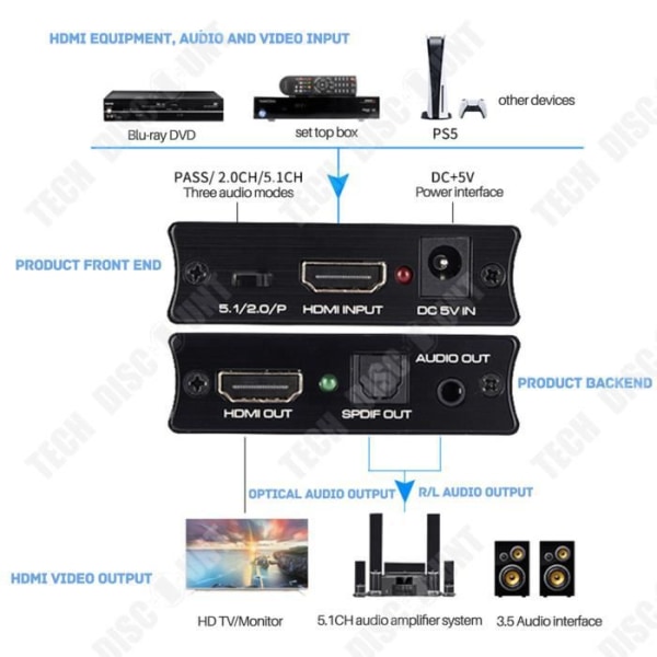 TD® 4K60PS5 HDMI Audio Splitter till Fiber Optic 5.1 Hörlurar Audio Splitter 3.5 Ansluten till Audi Power Amplifier