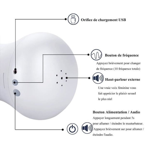 Miesten masturboija - LCC® - 10 taajuutta - TPR - Vedenkestävä - USB ladattava Vit