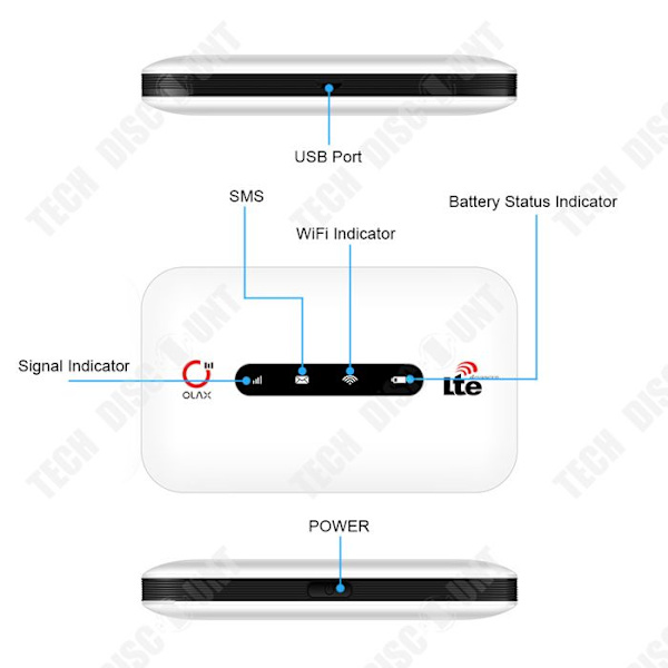 TD Universal Wireless Router Plug and Play Bekväm trådlös anslutning Signalintervall Säkerhet Antal portar Applikation