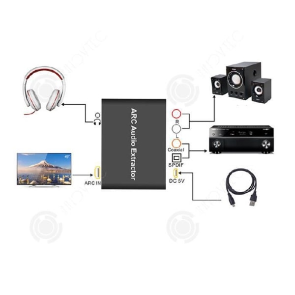 INN® ARC till ljudadapter, HDMI Audio Return Adapter, 3,5 m svart fiberoptisk koaxial ljudutgångskonverterare
