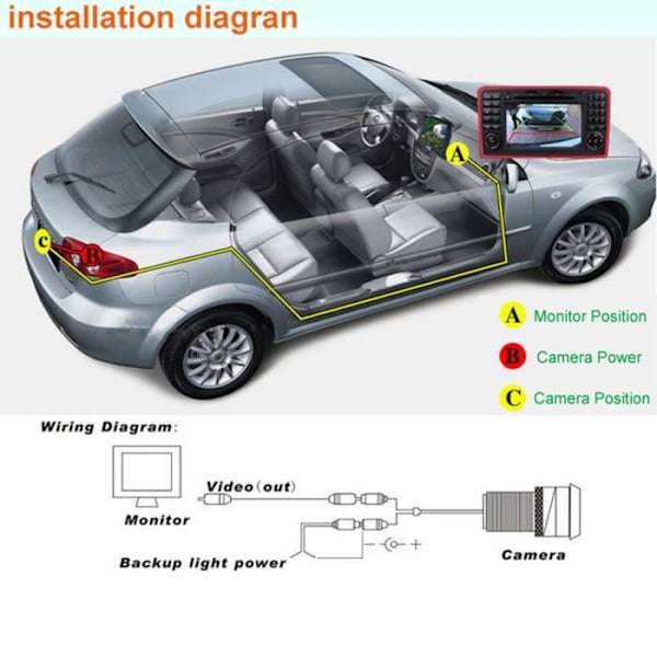 WINKSOAR Kit 4,3″ Backkamera LCD-skärm Bakre bildskärm Vikbar trådlös Auto Round