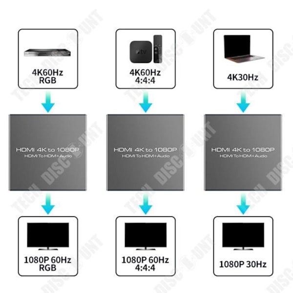 TD® 4K HDMI-muunnin 1080P Korkean resoluution muunnin matalaan resoluutioon äänen erottelulla Plug and Play laajasti yhteensopiva