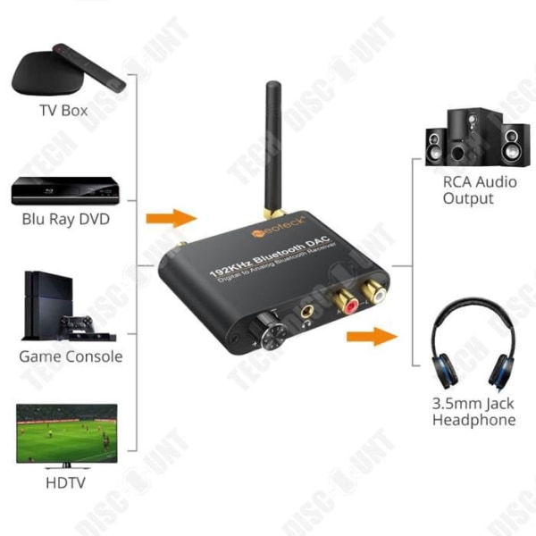 TD® Toslink 192kHz Digital Koaxial till Analog L/R Stereo med Bluetooth-mottagare Audio Video Adapter Stabil överföring