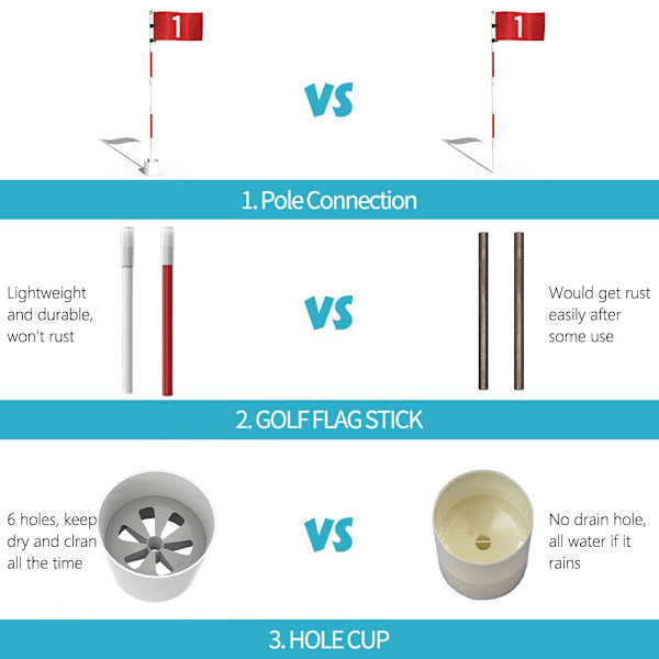 Ny produktkampanj! Högkvalitativ golfflagg 180cm för trädgård, inomhus, gård, putting green, golfhålkopp och flagga för puttingträning