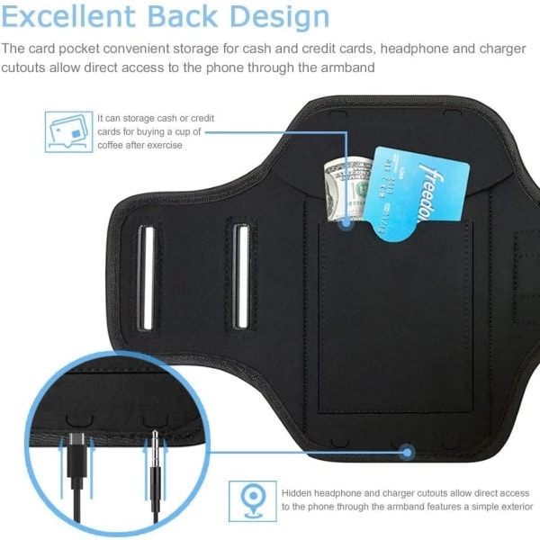 Het 2025 Tränings Telefonhållare Armband Kompatibelt med iPhone 14 Plus, 13 Pro, 12 Pro Max, Samsung Galaxy S23 Ultra, S22 Plus, Note20 Ultra