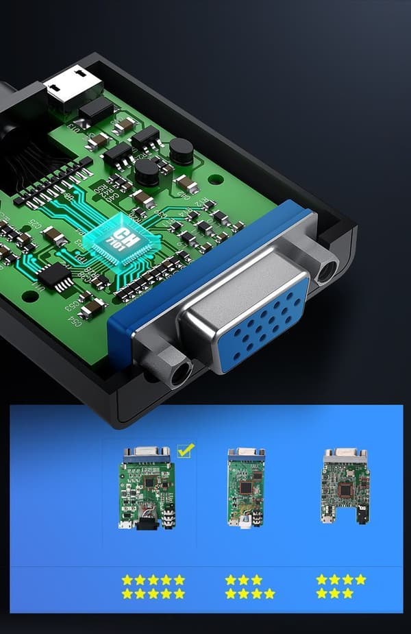 Ugreen HDMI till VGA Adapter med Micro USB/Aux 3/5 mm Mini Jack