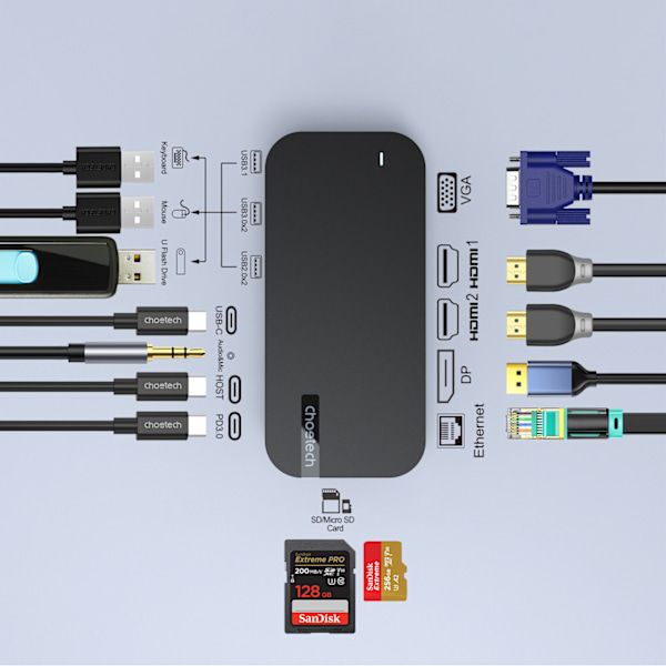 Choetech M52 USB-C Hub - USB-C PD/ USB-C/ USB-A/ HDMI/ VGA/ DP/
